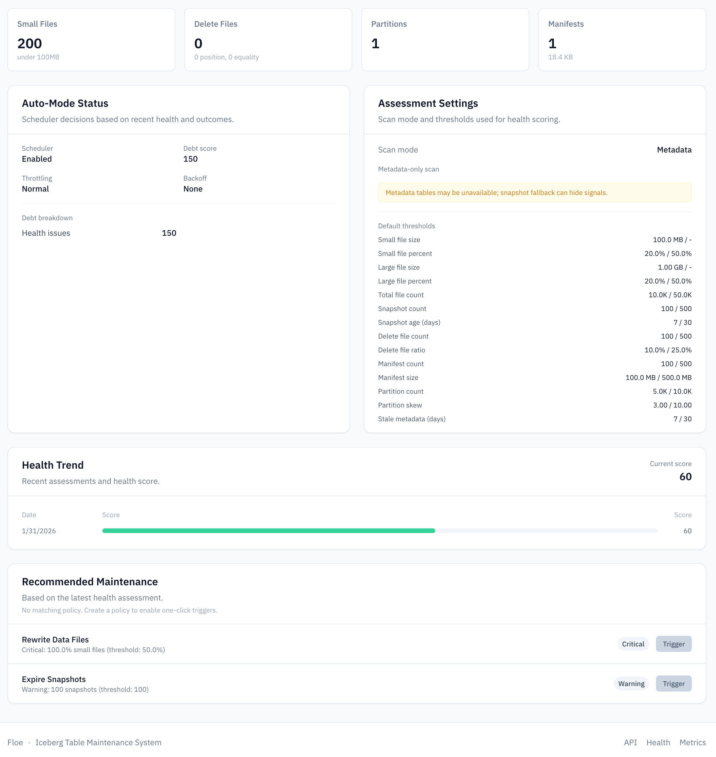 Table health and recommendations